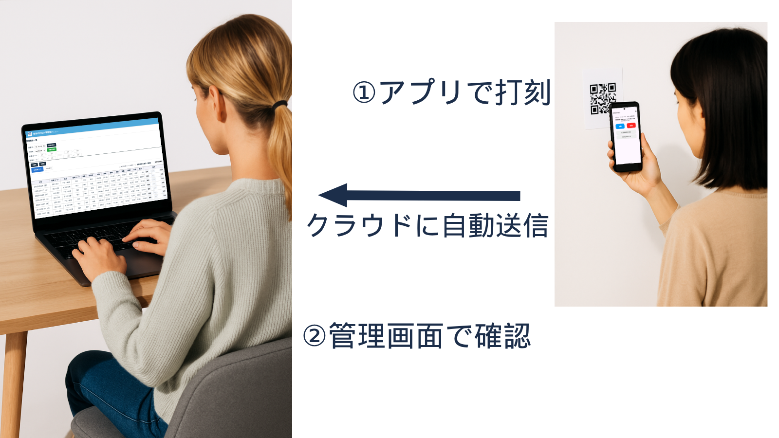 スマホで打刻した勤怠がクラウドに自動送信され、管理画面で確認できる勤怠KENGOの利用イメージ